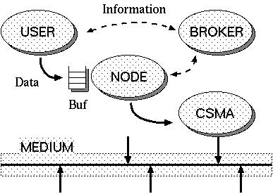 [FIG:Model]